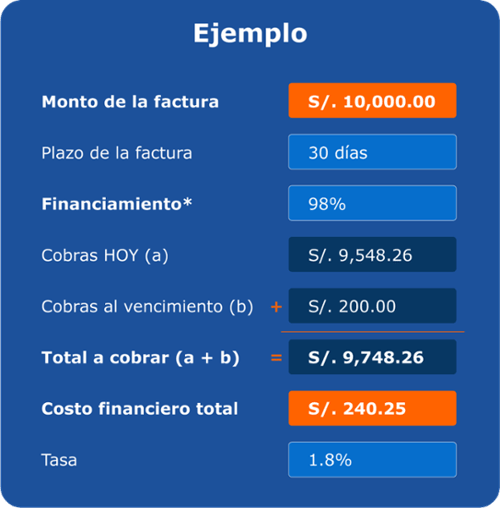 costos factoring