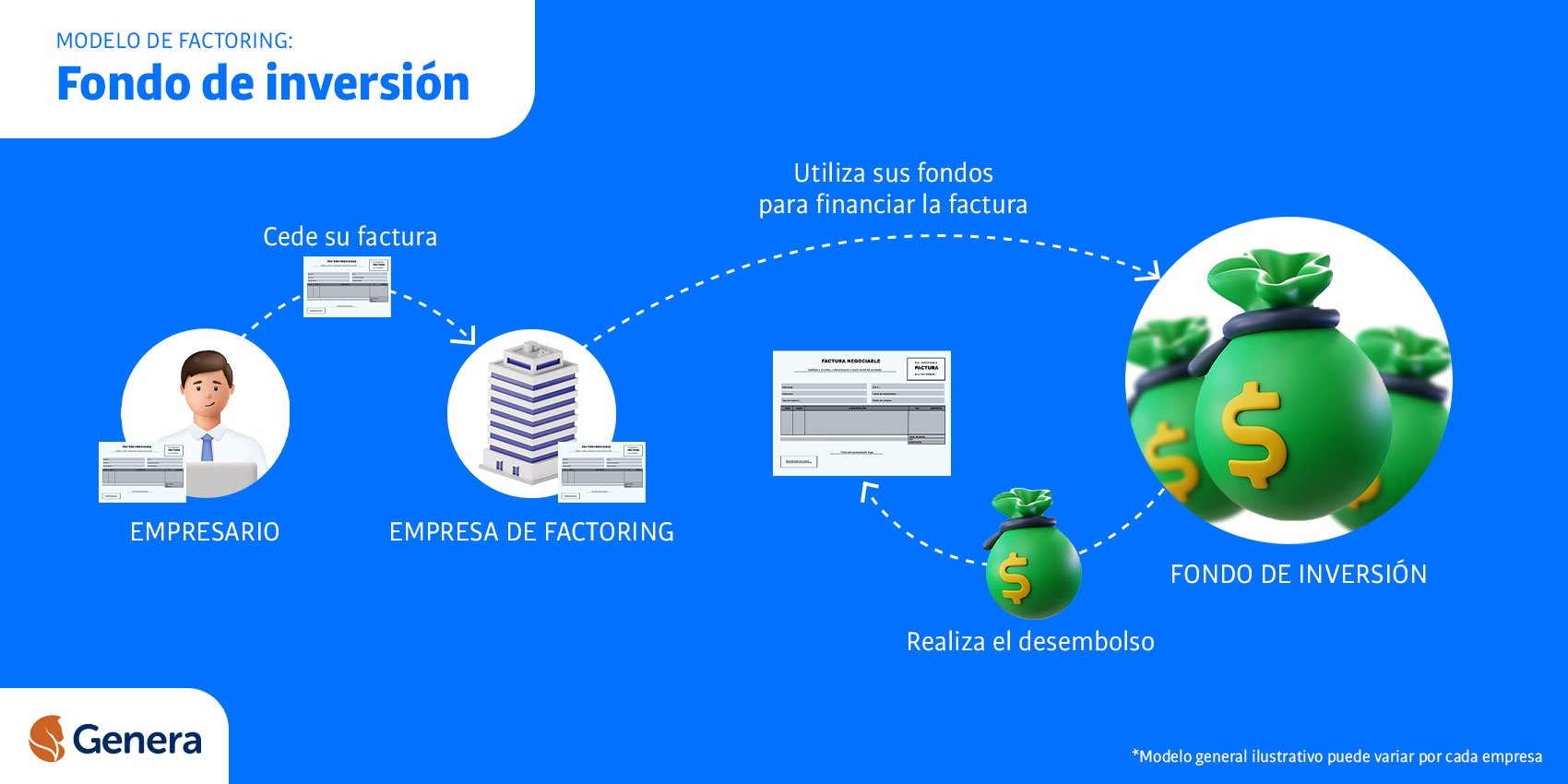 mapa-fondos-propios-facturas