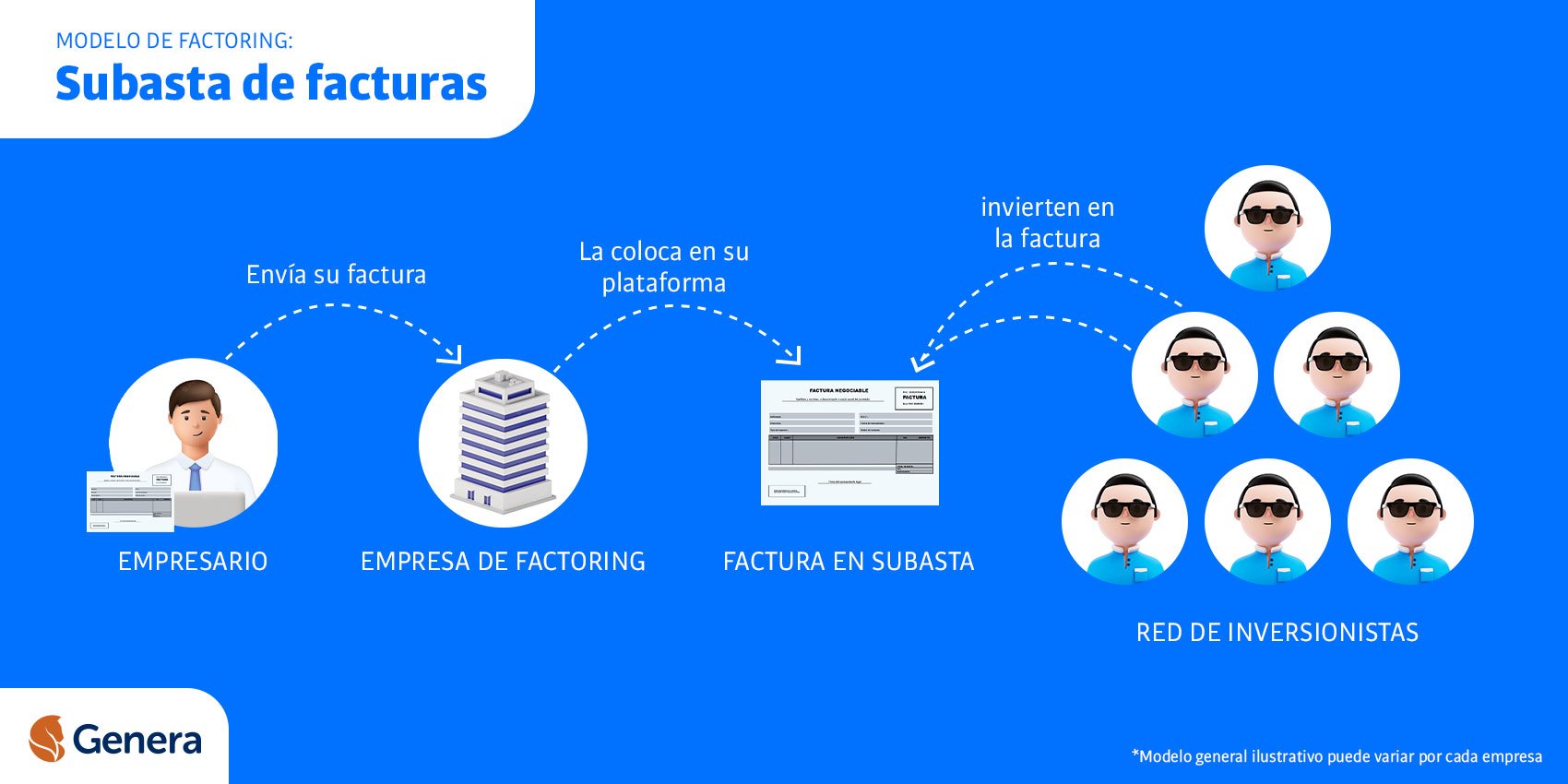 mapa-subasta-facturas